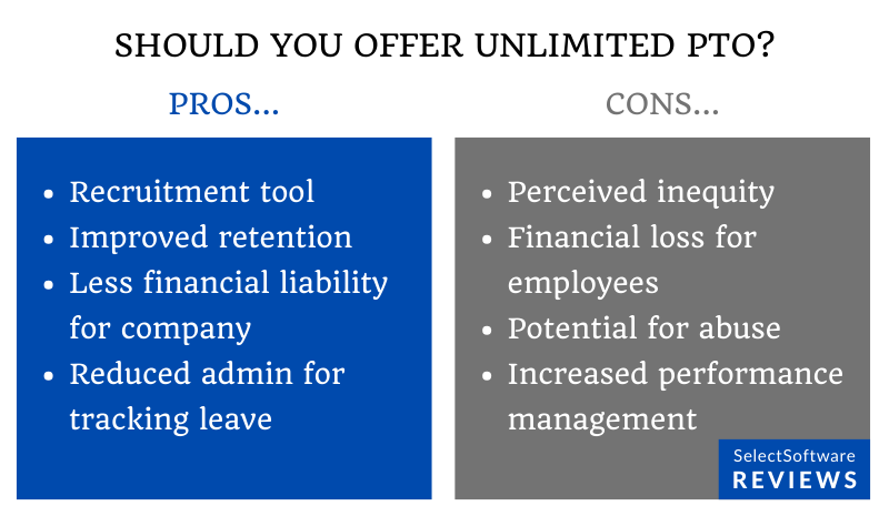 A table showing the pros and cons of offering an unlimited PTO policy at an organization.