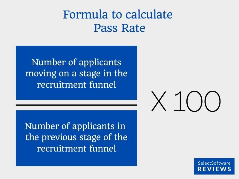 A graphic depicting the formula for calculating pass rate.